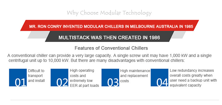 Modular Chillers Technology